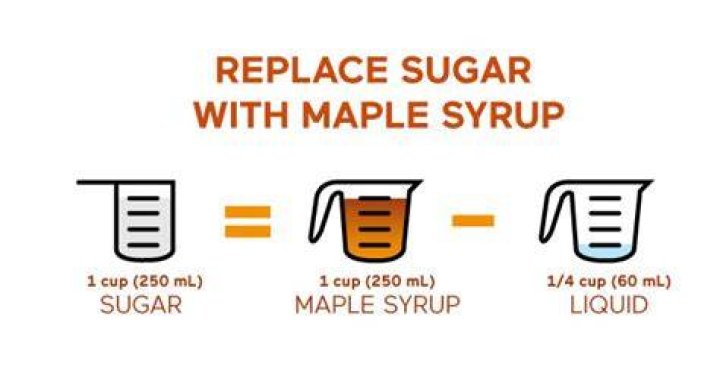 Why is maple syrup better than sugar