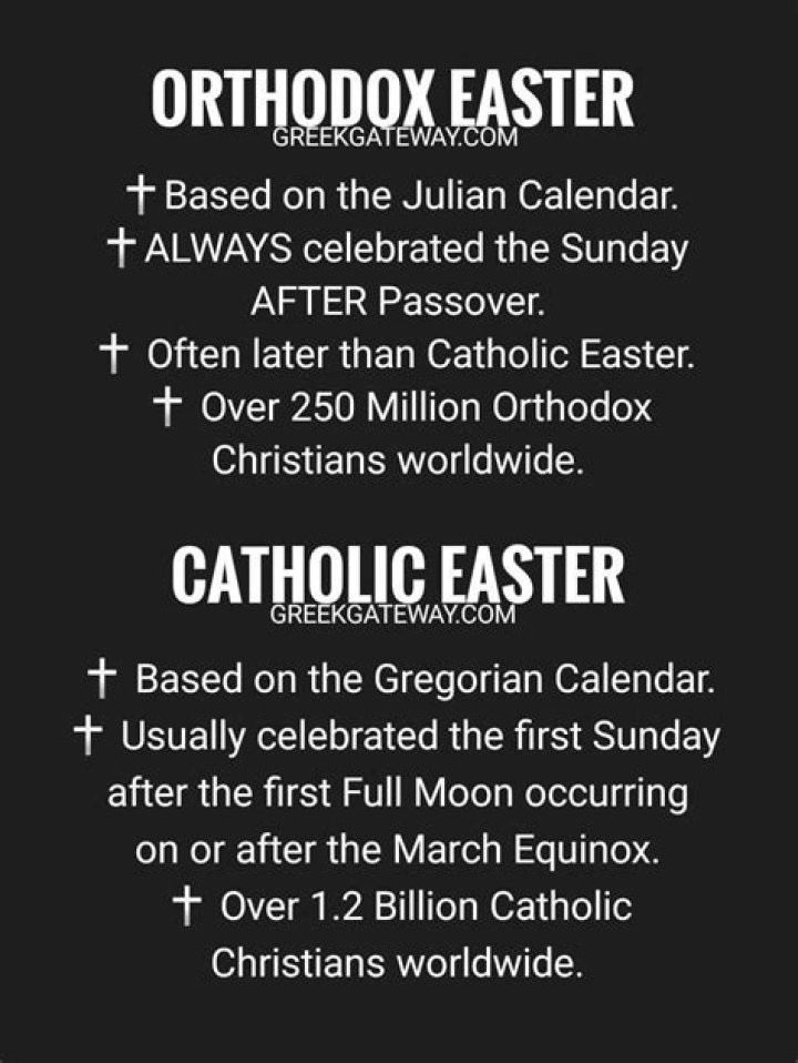 Why is Orthodox Easter on a different day?