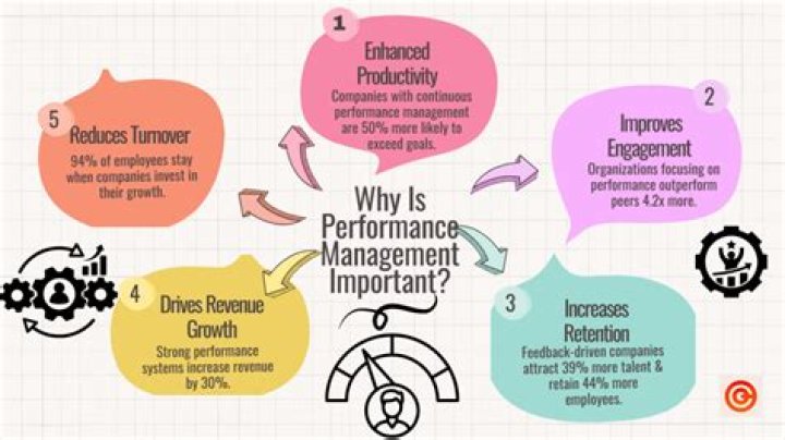 Why is performance matrix important?