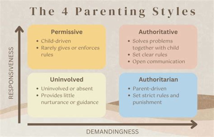 Why permissive parenting is bad