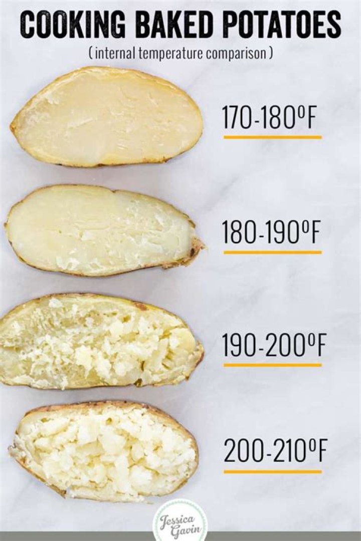 Will a potato bake at 200 degrees?