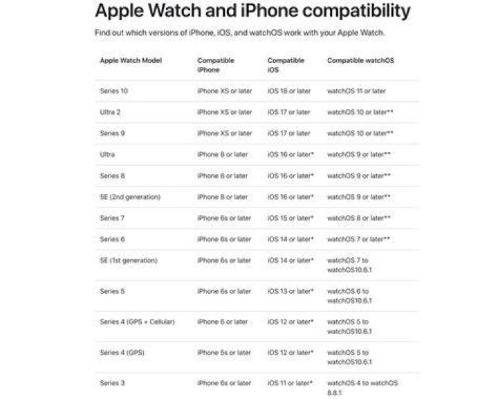 Will iPhone 4S still work in 2019?